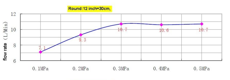 Best-Design Ultra-Thin regendouche Ø 300 mm dikte 2mm