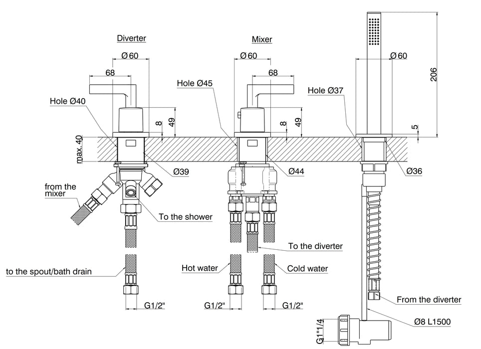 Grace - Badrand set thermostatisch chroom